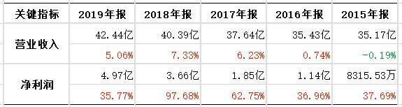 珠江啤酒盈利,珠江啤酒千亿市值