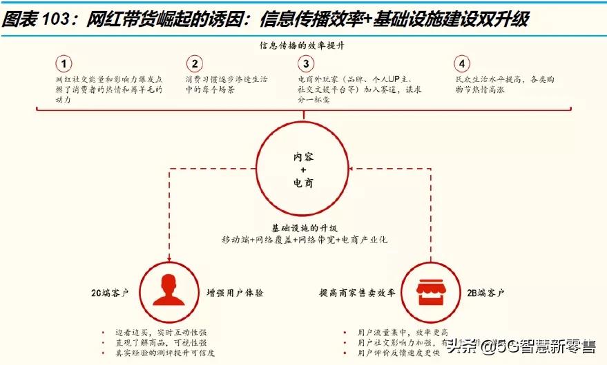 电商的展望,电商趋势展望未来怎么写