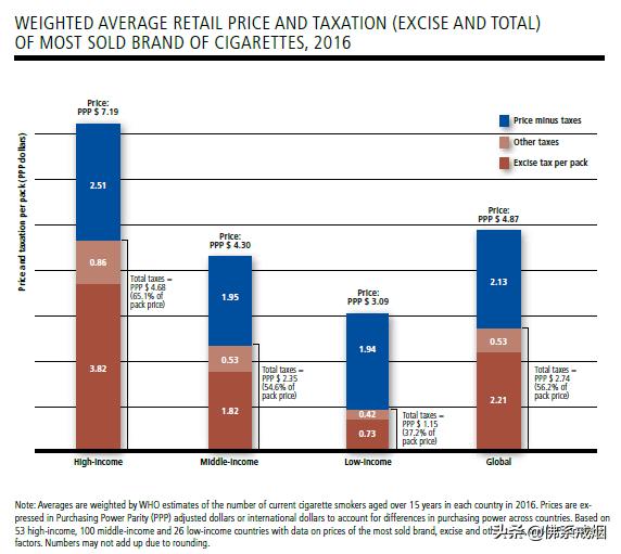 越来越贵的烟,现在的香烟怎么越来越贵