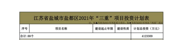 苏北是穷山吗,盐城和苏北的区别