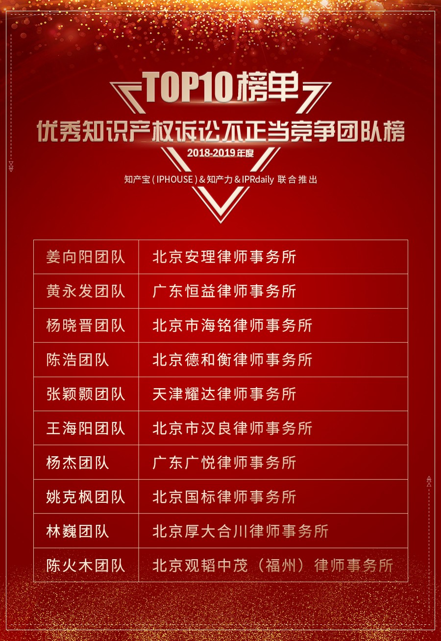 iprdaily是什么公司,iprdaily知识产权观察