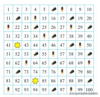 质数未解难题怎么解答,神奇的质数难题