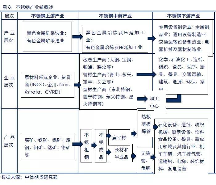 不锈钢期货上市的影响是什么,不锈钢期货最新行情是什么