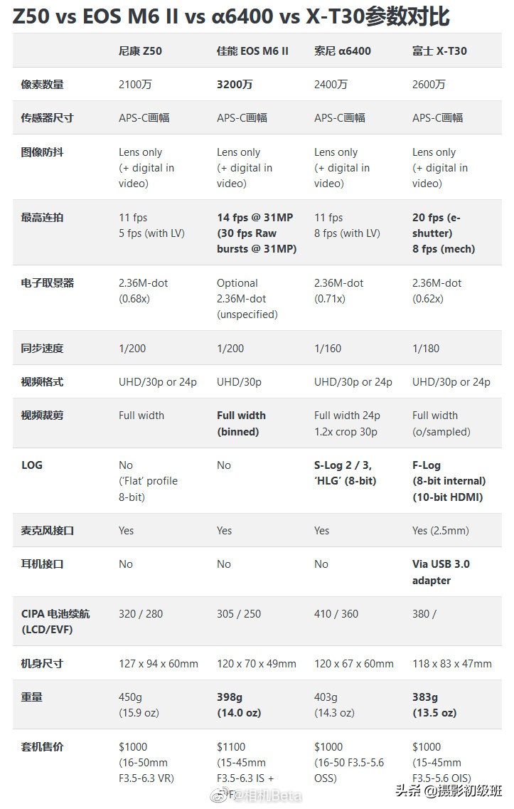 尼康apsc镜头大全,尼康apsc画幅是什么卡口