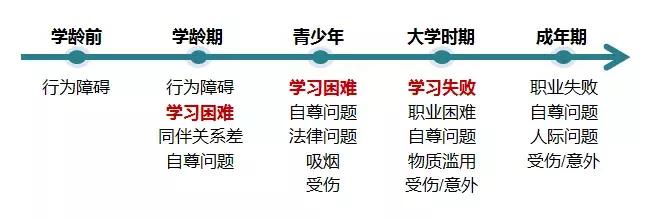 孩子注意力不集中怎么办不爱学习,孩子注意力不集中读书困难