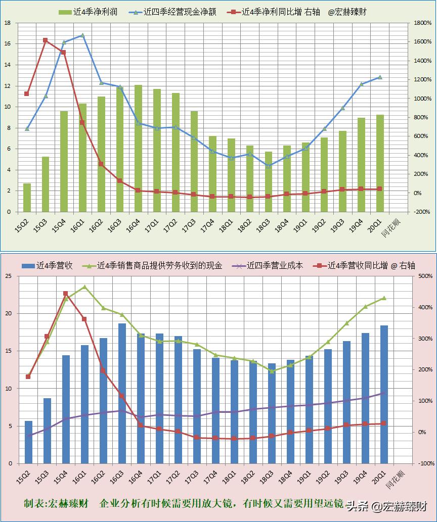 同花顺公司深度分析,同花顺2025估值