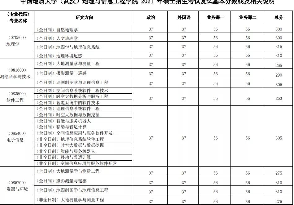 院校情报|中国地质大学（武汉）