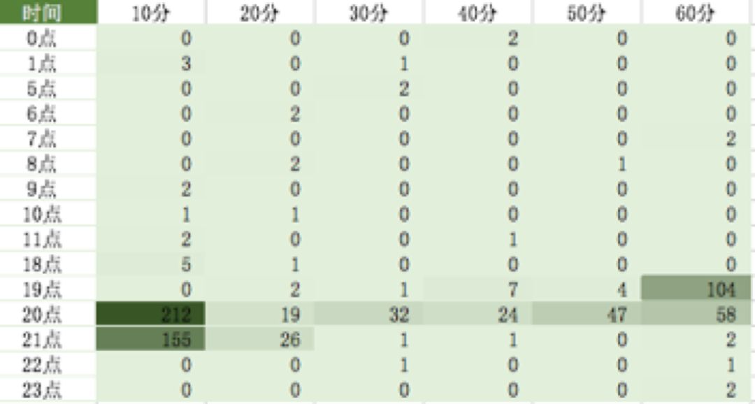 新媒体平台矩阵运营,新媒体运营年度规划计划