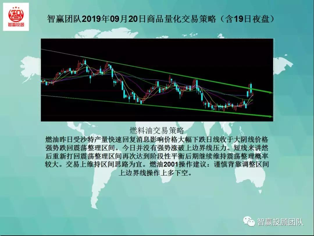 智赢团队商品量化交易策略,智赢量化交易软件