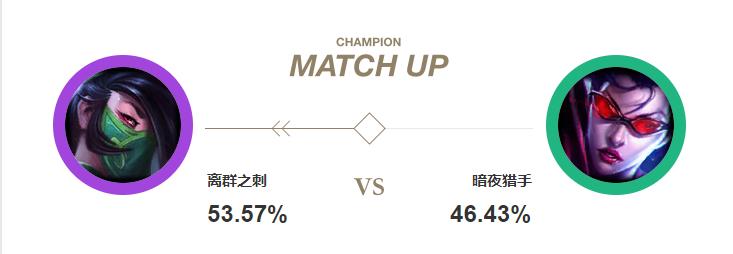 如何将阿卡丽转换形态,阿卡丽玩法教学
