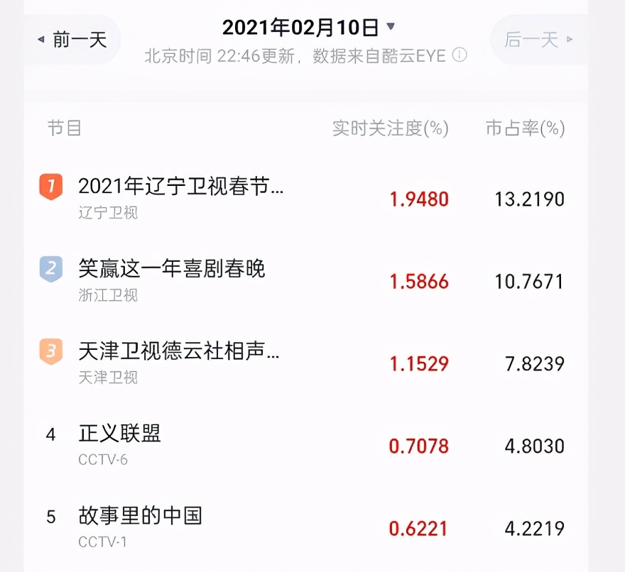 天津德云社相声春晚今年有吗,天津德云社相声春晚的播出时间
