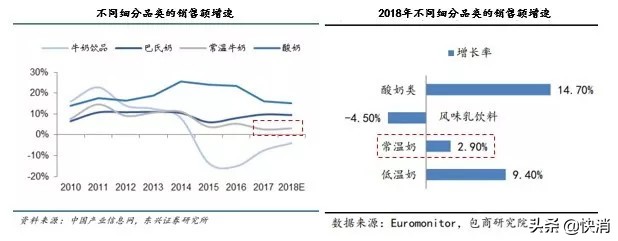 特仑苏真正的好牛奶,特仑苏牛奶高端品质