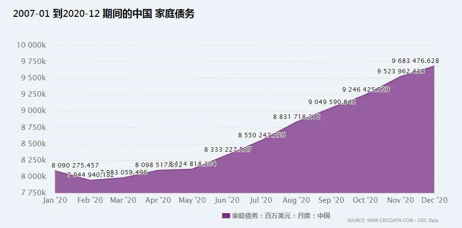 深圳实际人口超2200万，商品房有189万套，房价不涨太难了