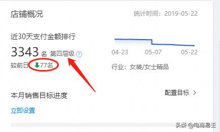 淘宝电商破零的方法,淘宝电商商品优化方法