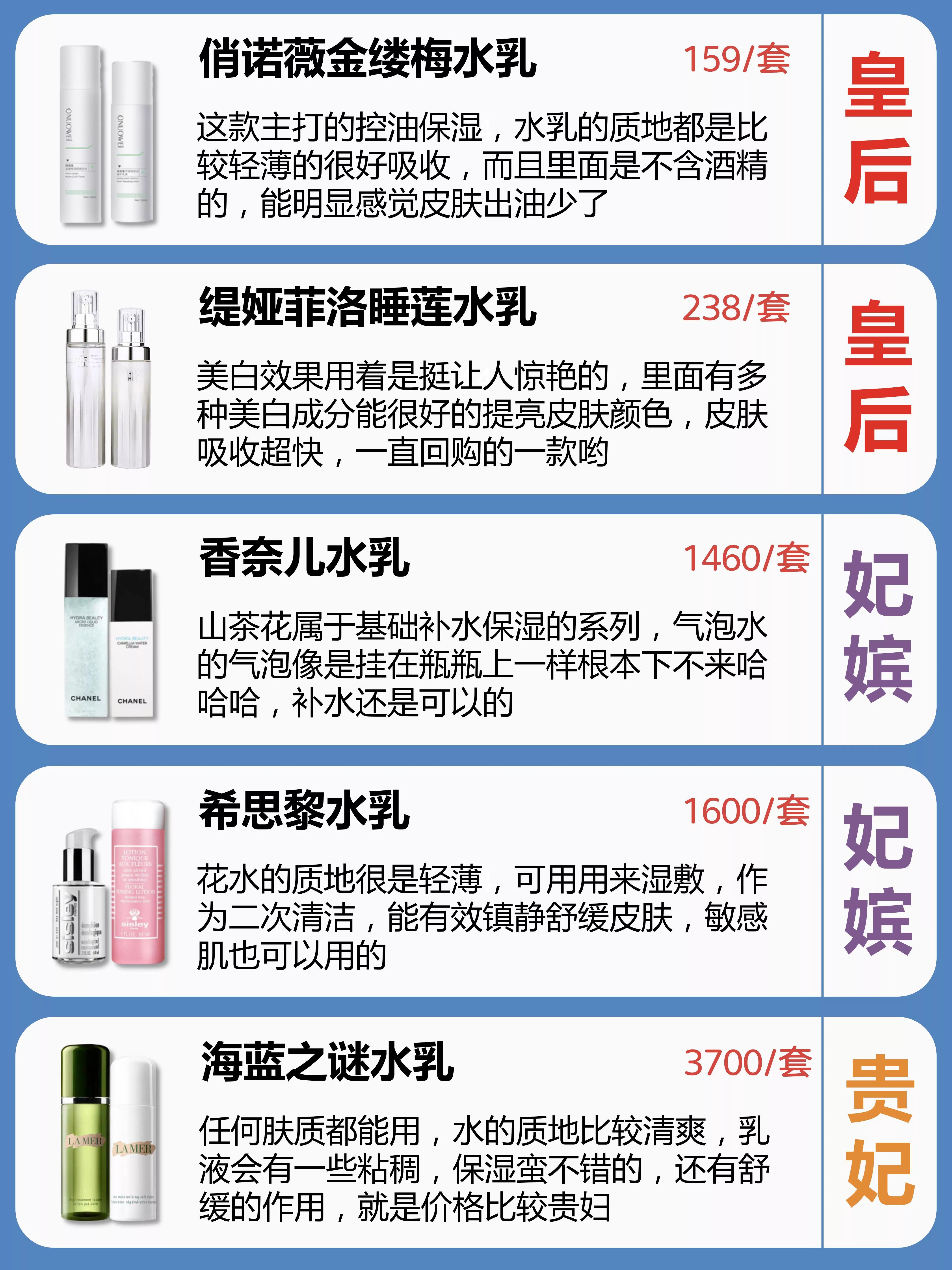 适合痘肌油皮敏感肌的平价水乳,推荐水乳排行榜敏感肌