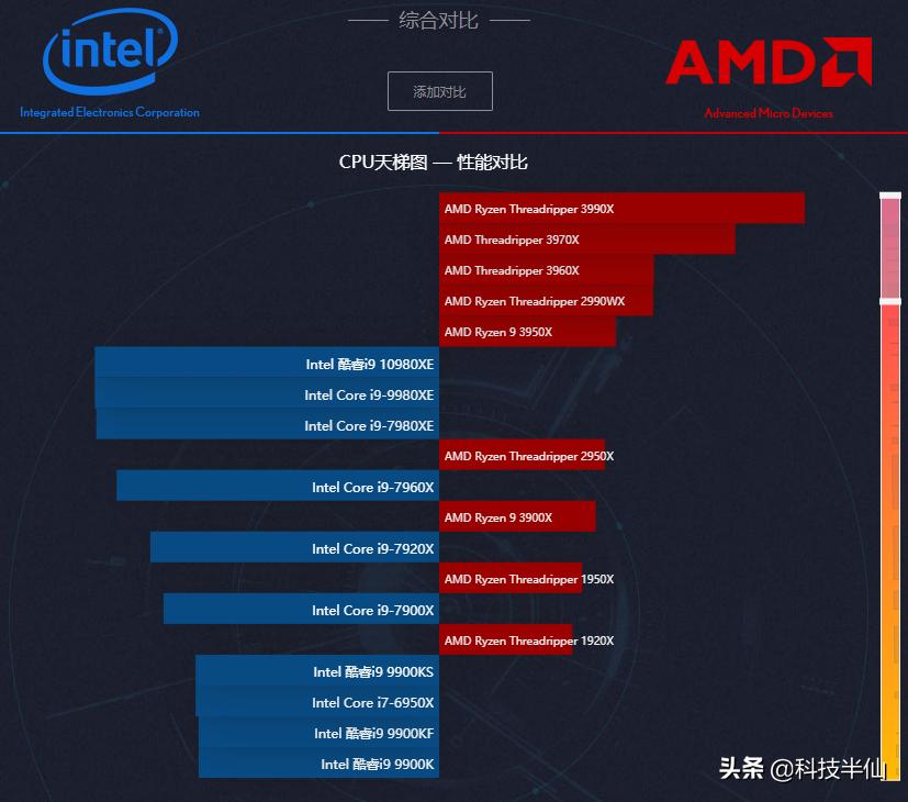 amd到底比intel差在哪,amd平台有没有必要换intel平台