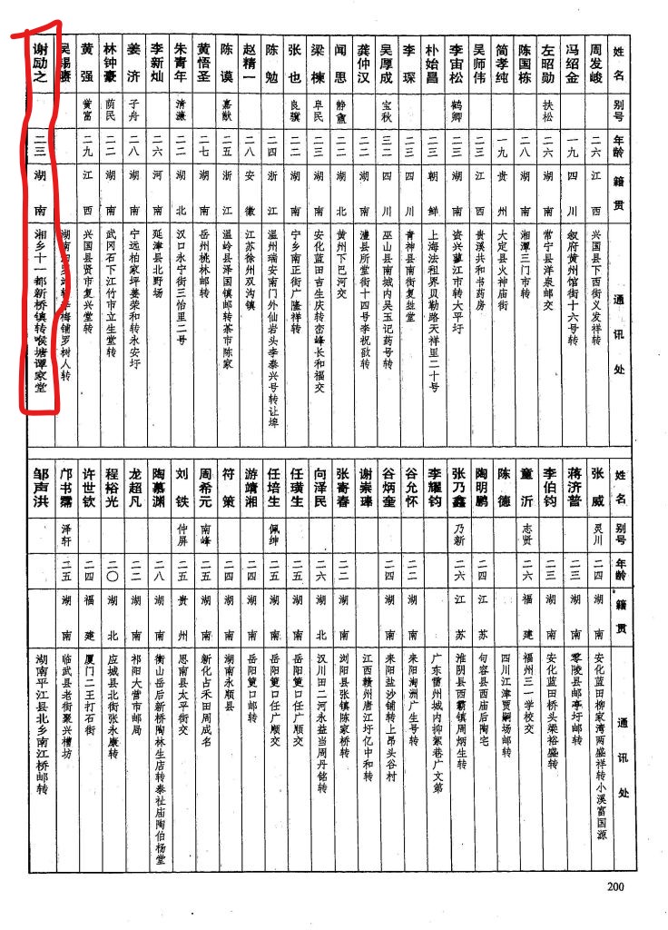 湘乡在世的黄埔军校生,黄埔军校第五期湖南籍学员名单