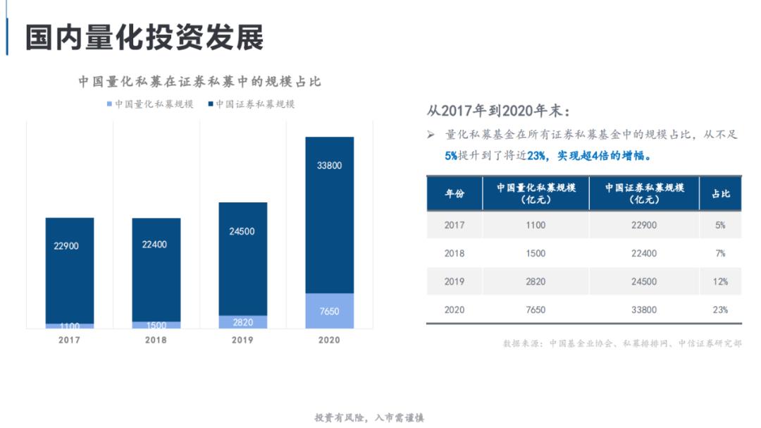 什么是量化t+0,什么是量化
