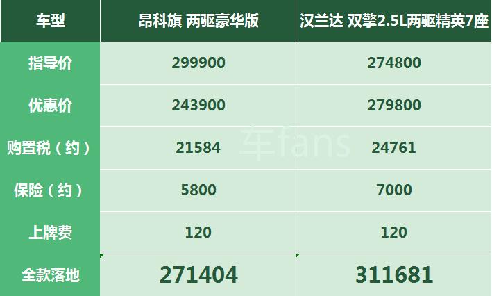 昂科旗真实收车价,昂科旗最高享2万补贴