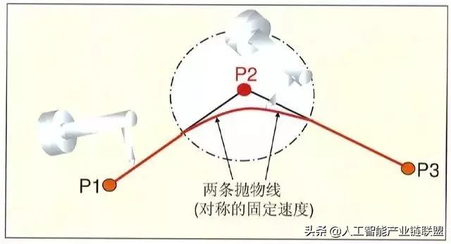 工业机器人abb编程指令教程,机器人编程入门选什么机器人