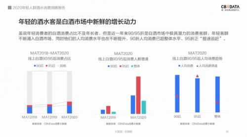 江小白市场份额,江小白在2019年销量超过20亿