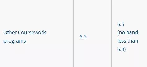 英国和澳洲留学对比,为什么去澳洲留学比英美简单