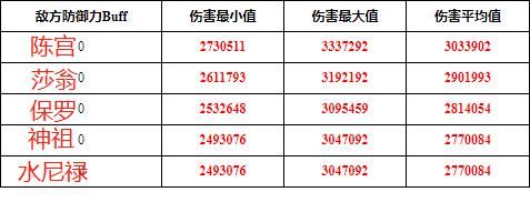 fgo国服万圣3期攻略,fgo万圣节国服一期攻略