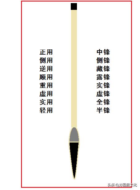 书法逆锋笔法是什么,实笔画和虚笔画