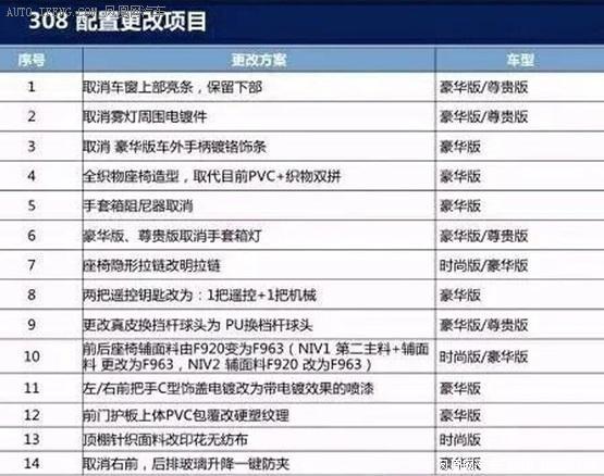 竞品雪铁龙降价,标致雪铁龙降价信息