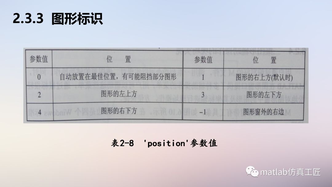 matlab写算法教程,matlab算法开发入门