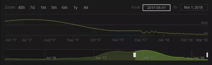 h1z1改版前后对比,h1z1是最早的吃鸡吗
