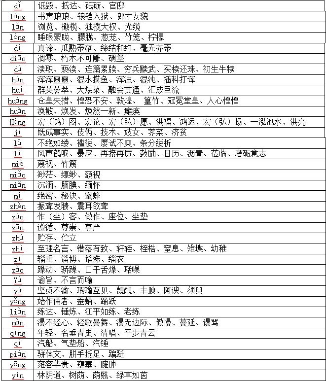 高中语文1-6册基础知识,高中语文100个高频知识点
