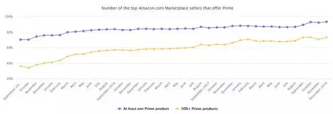 亚马逊最近半年的走势,亚马逊最新形势