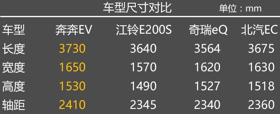 新长安奔奔ev260价格,长安奔奔ev260豪华版的续航里程