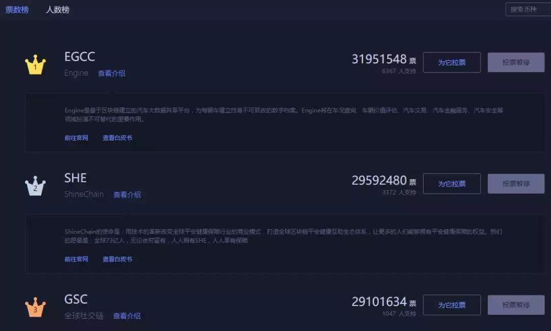 火币网修改投票上币规则，花大价钱投票的区块链项目，真的靠谱？