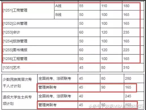 上海体育学院硕士复试分数线2022,四川大学硕士研究生复试分数线