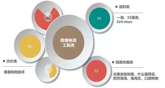 2020跨境电商进出口贸易,2017年跨境电商