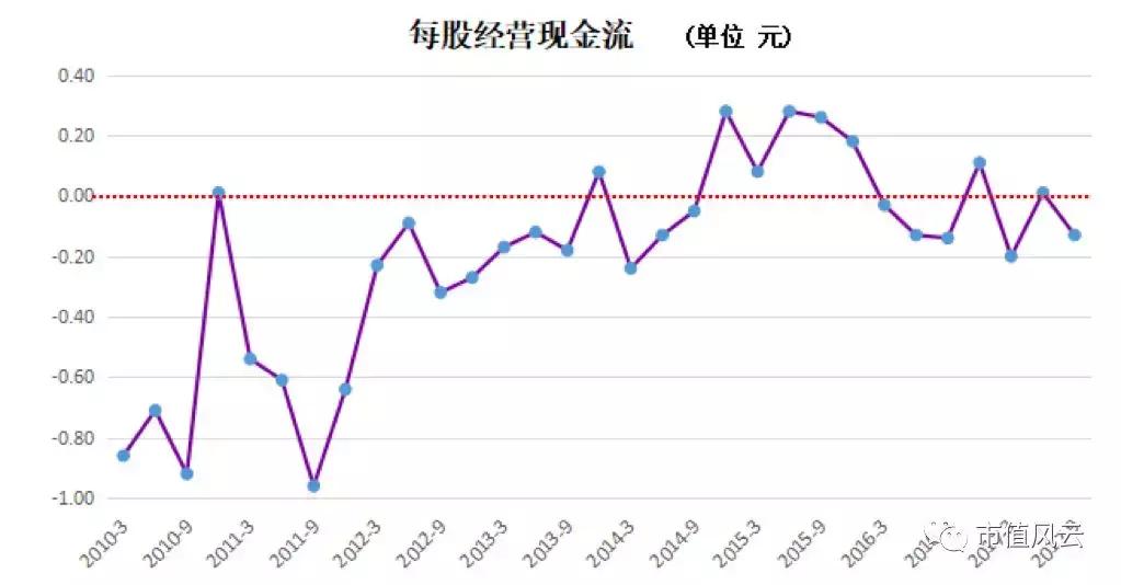 鼎汉技术重大资产重组,鼎汉技术业绩