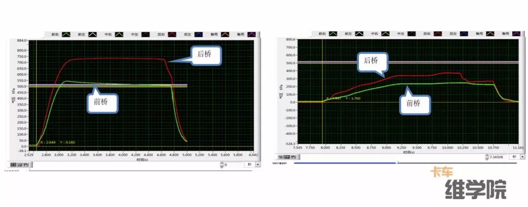 自动调整臂坏了会有什么症状,自动调整臂常见故障及解决方法