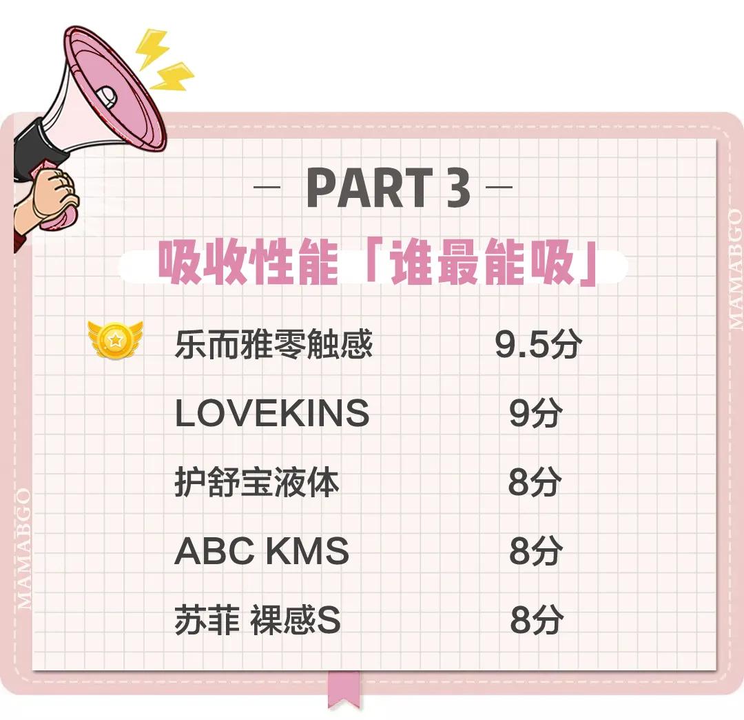 测了8个爆款卫生巾,100个卫生巾测评