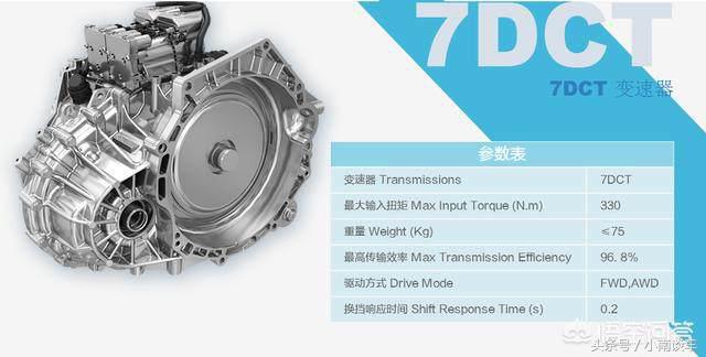 新款吉利博越变速箱如何,吉利博越换变速箱多少钱