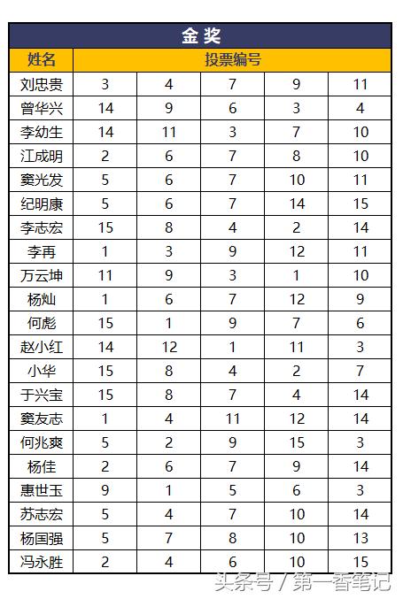 2020年云南兰花展获奖图片,2018年昆明兰花展精品图片