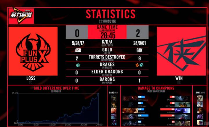 司马老贼为什么给omg打保级,司马老贼之怒斩omg