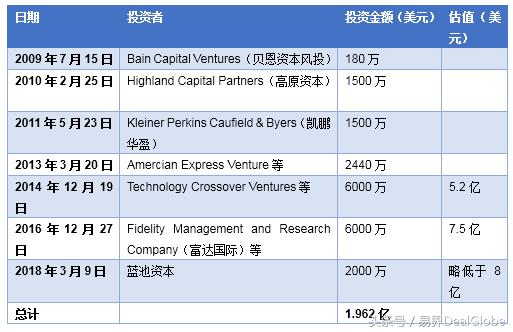 马云蔡崇信哪年开始合作,马云和蔡崇信第一次指导创业