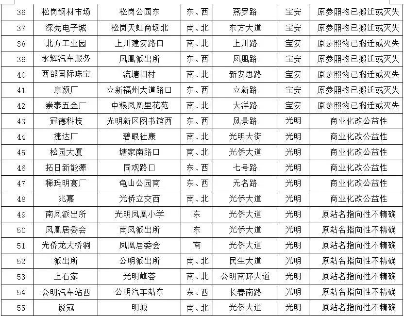 深圳一个值得一生回忆的城市,深圳一座让人伤心的城市