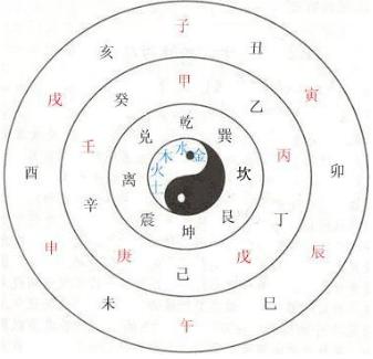 生辰八字怎么批命,生辰八字怎么看自己的命教学