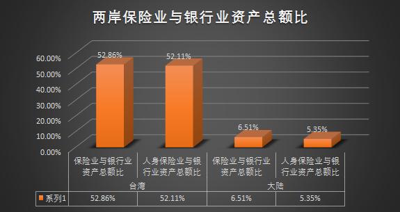 台湾保险从业者现状,台湾保险业和香港保险业对比