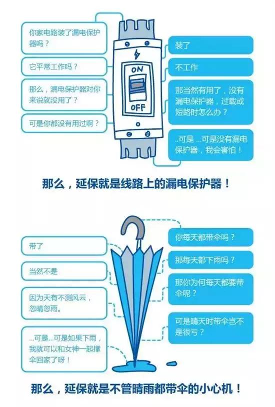 特斯拉延保有什么好处,厂家延保的好处