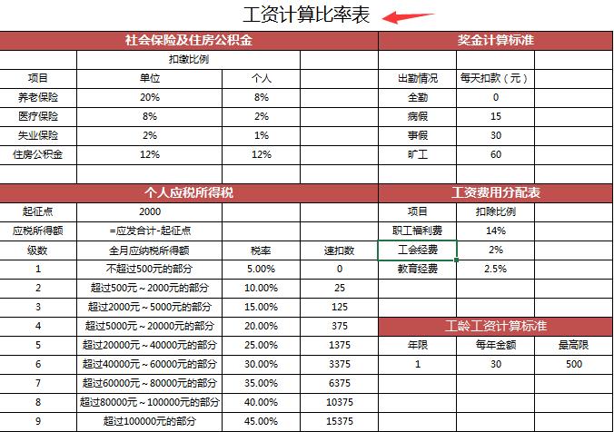 excel工资管理系统制作教程和实例,如何用excel创建工资管理系统教程