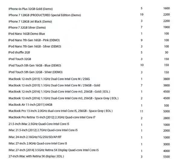 想买iphone去哪里买,去哪买苹果手机有优惠